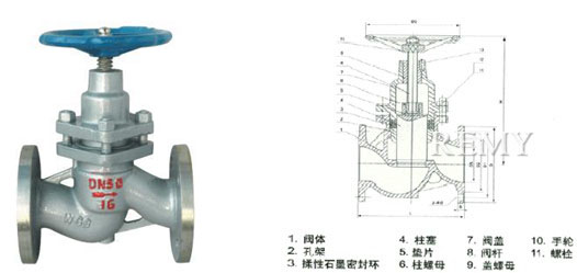 德赢VWIN柱塞截止阀UJ41W/H结构图